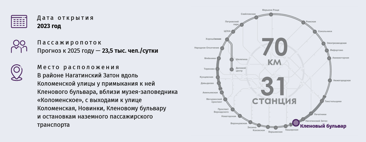 «Кленовый бульвар»  фото