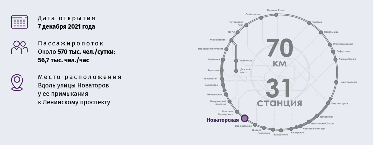 «Новаторская»  фото