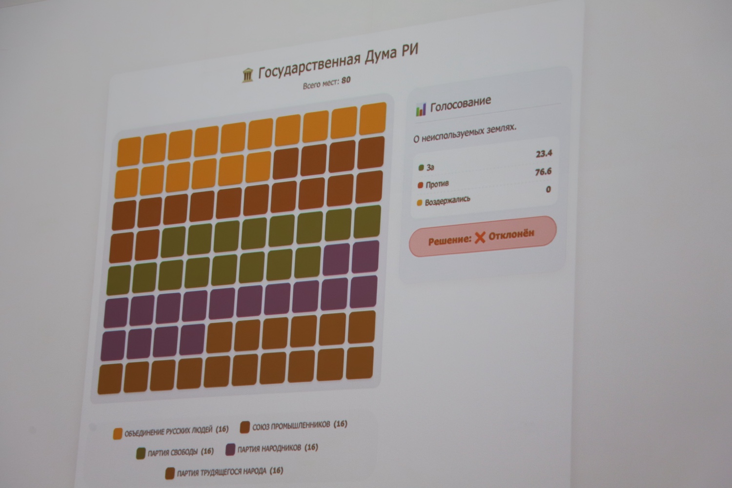В Центре развития прошла историко-политическая игра «Модель Думы Российской империи» для активистов Студенческих парламентских клубов В Центре развития прошла историко-политическая игра «Модель Думы Российской империи» для активистов Студенческих парламентских клубов фото