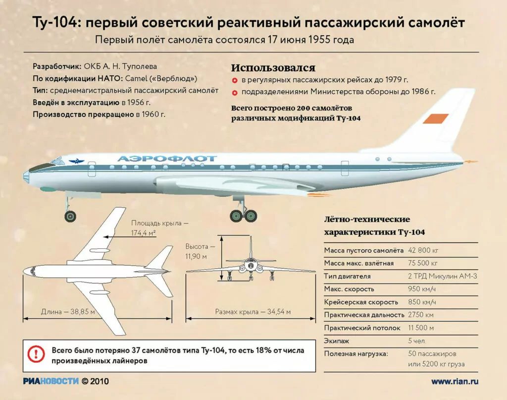 Ту-104: от Внукова до Внукова Ту-104: от Внукова до Внукова фото
