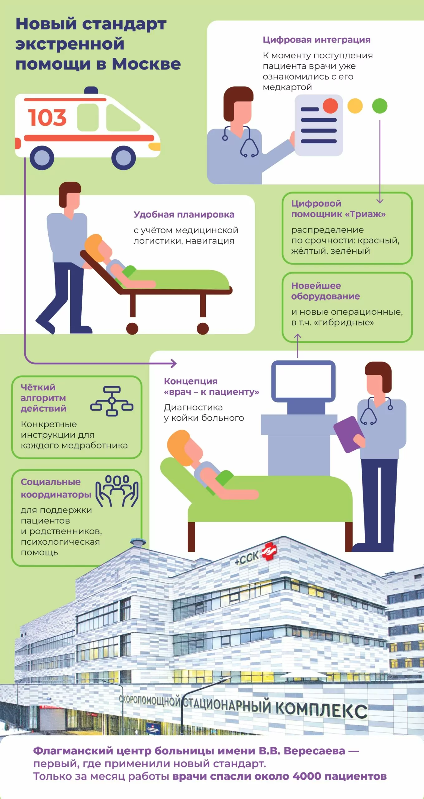 Технологии минус бюрократия: как изменилась медицина Москвы за 10 лет  фото