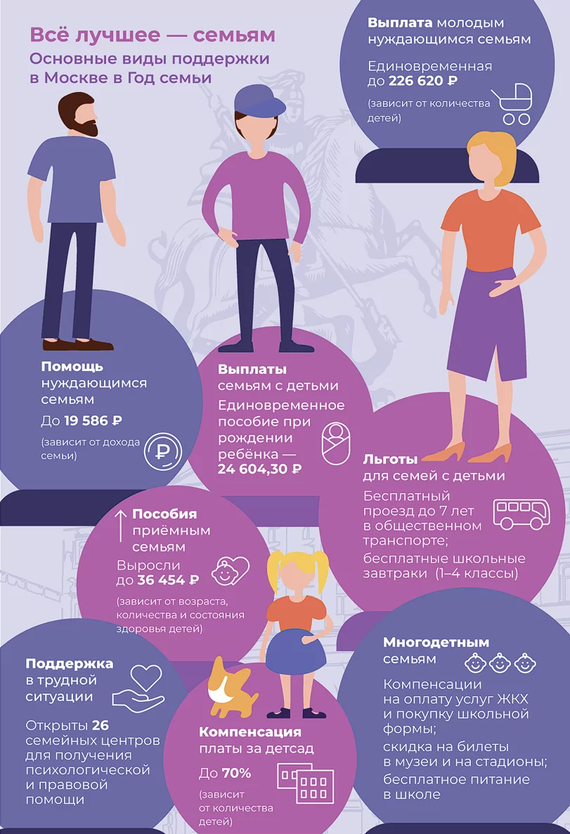 Что изменилось в мерах поддержки москвичей в этом году? Что изменилось в мерах поддержки москвичей в этом году? фото