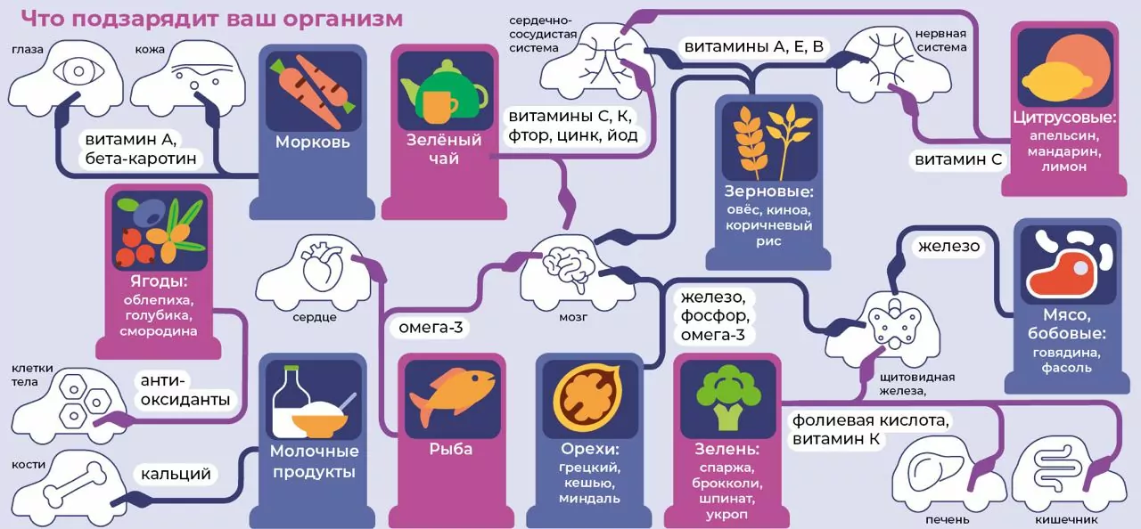 Как &laquo;зарядить&raquo; организм после зимы: советы спортивного тренера  фото