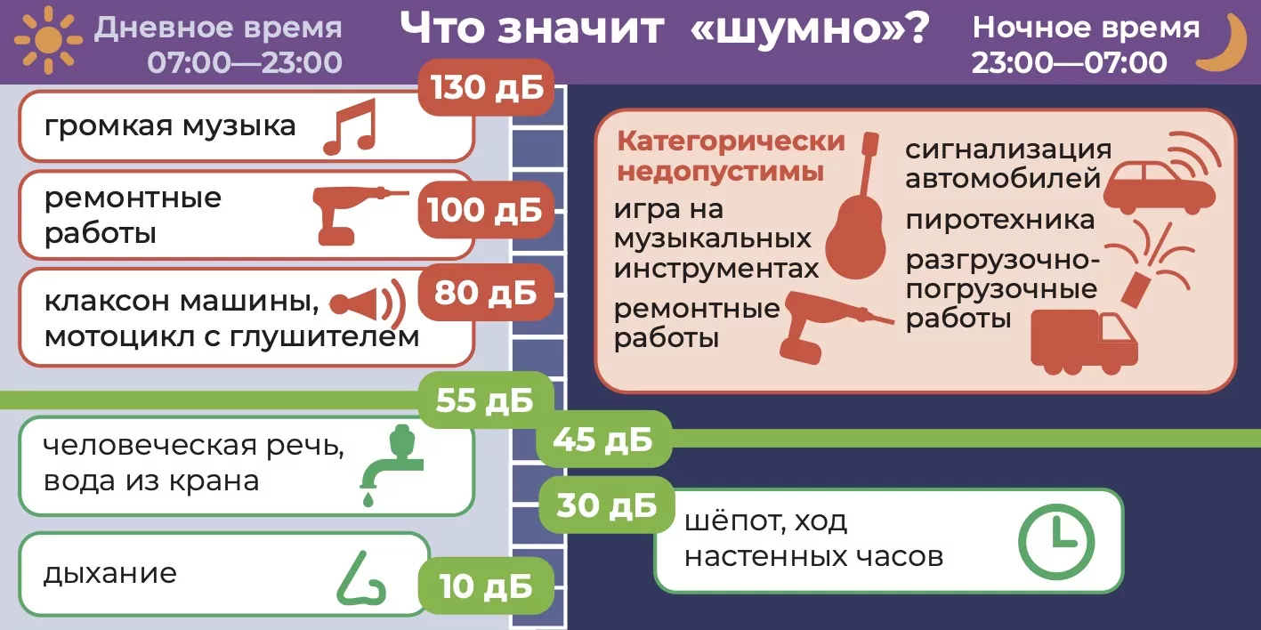 Борьба с шумом должна быть грамотной Борьба с шумом должна быть грамотной фото
