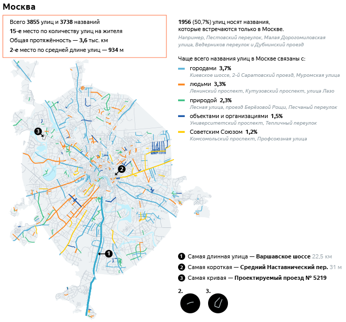 Яндекс назвал самые необычные улицы Москвы, фото