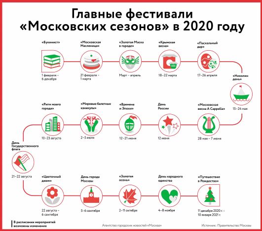Главные фестивали «московских сезонов» в 2020 году, фото