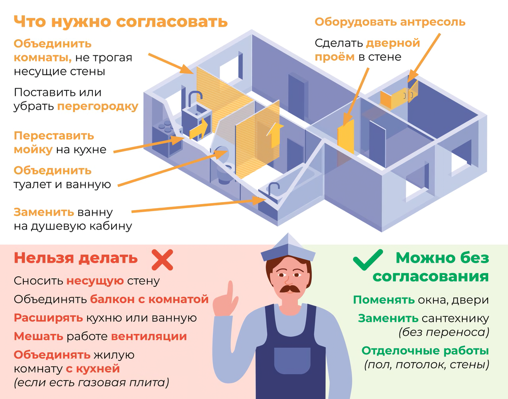 Можно Ли Купить Квартиру Без Узаконенной Перепланировки