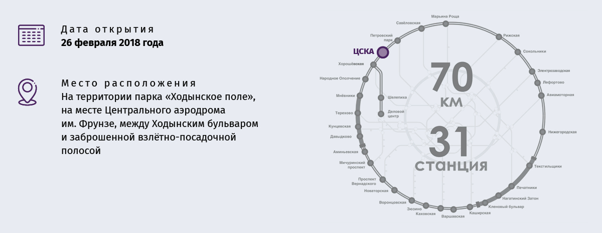 Большое московское кольцо метро. Карта метро ЦСКА станция. Станция метро ЦСКА Востока.