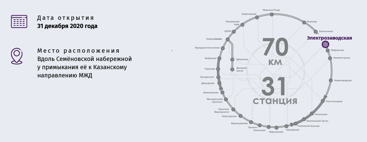 Электрозаводская люберцы 1