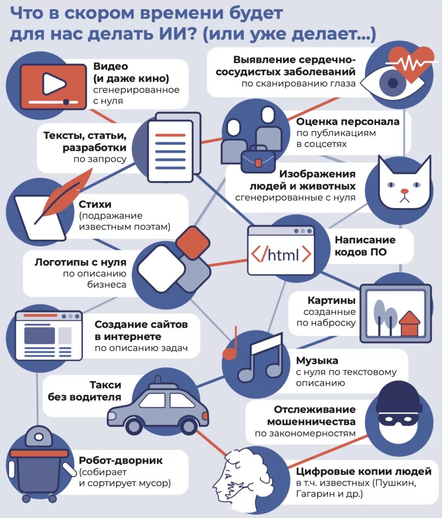 Искусственный интеллект в большом городе: как новые технологии приносят пользу москвичам  фото