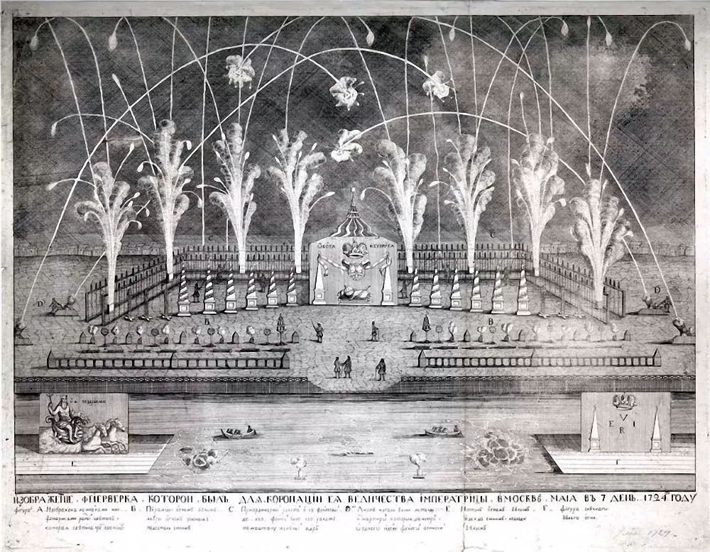 Яркий праздник в темном небе: как появились первые московские праздничные салюты и фейерверки  фото